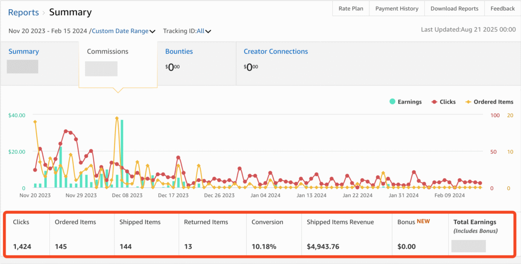 Income realized from affiliate marketing