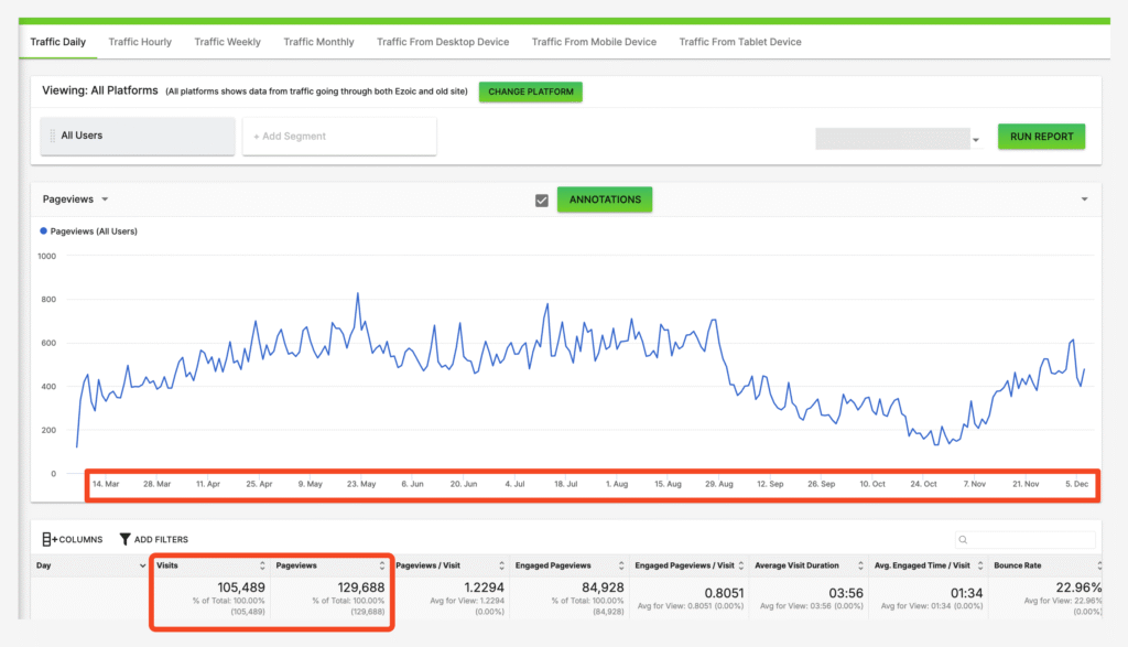 Screenshot of traffic overview